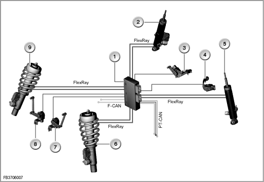 BMW / MINI Adaptive Suspension Delete